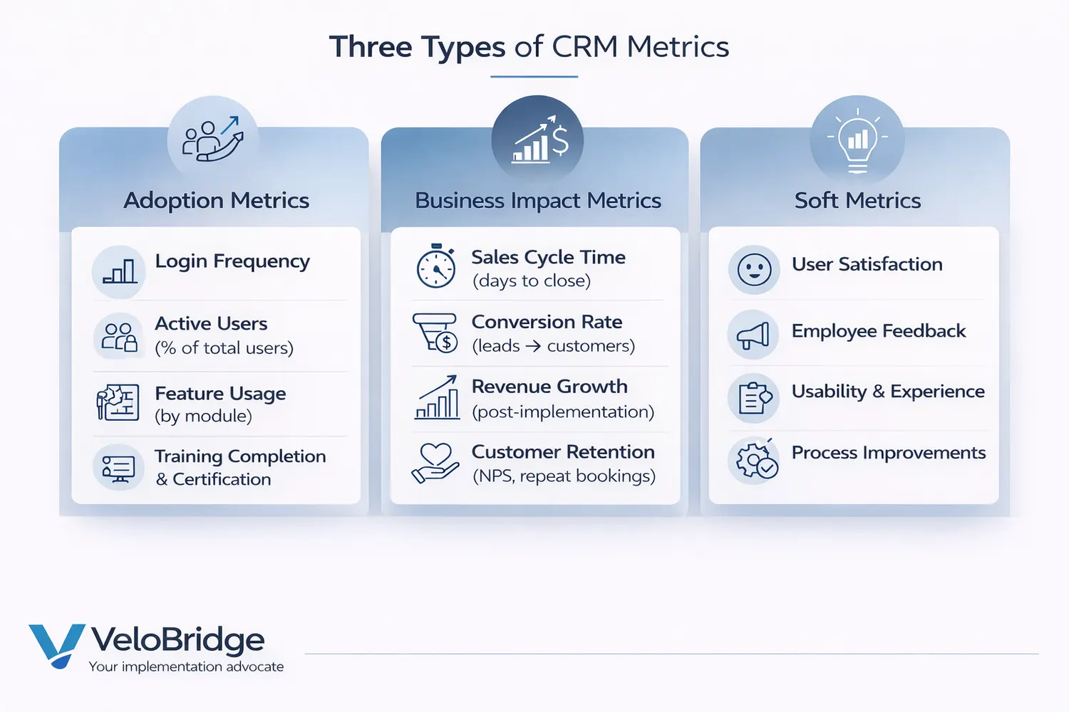 Defining CRM success metrics before go-live