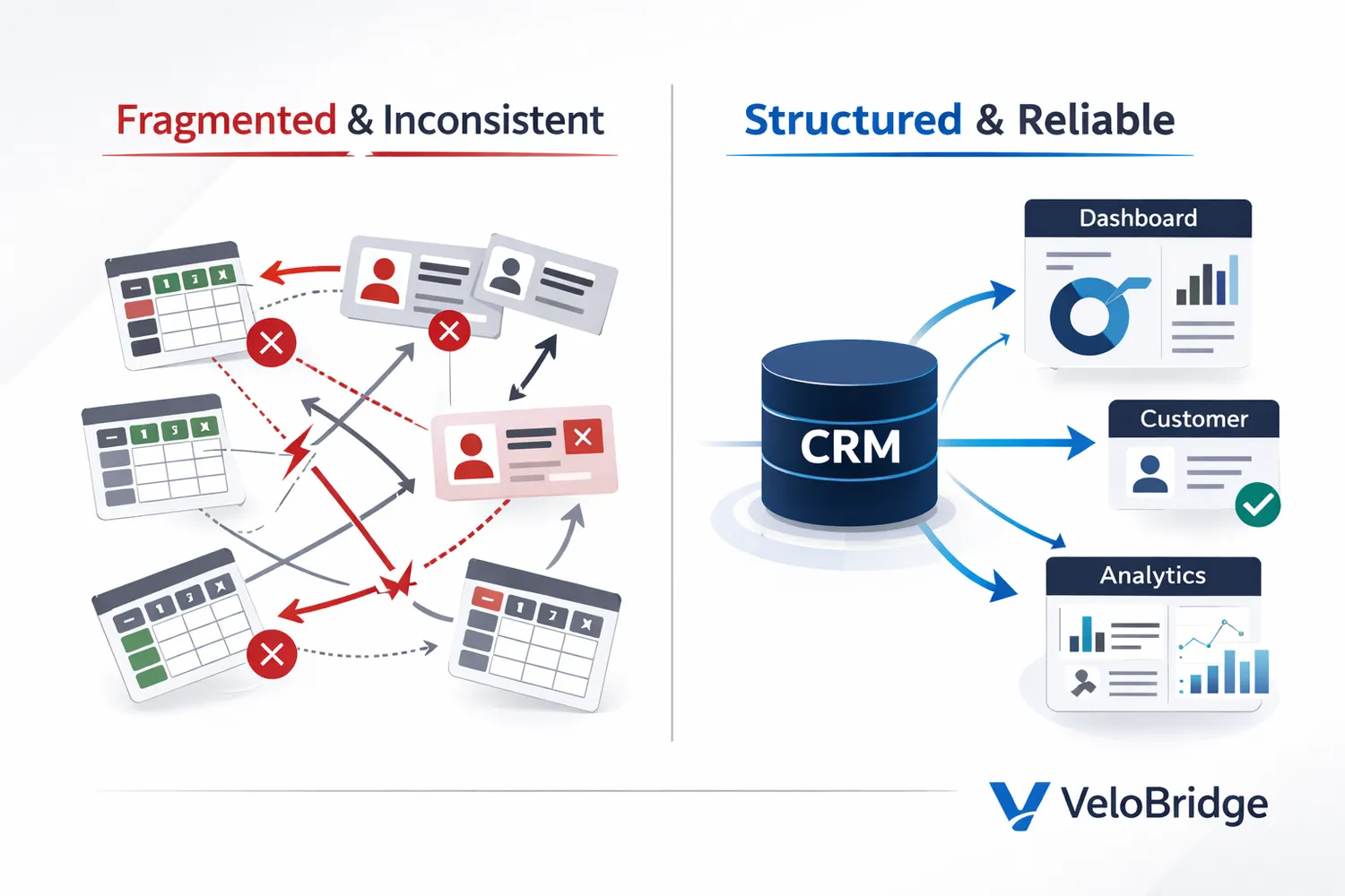 Clean, consistent data as the foundation for reporting and AI